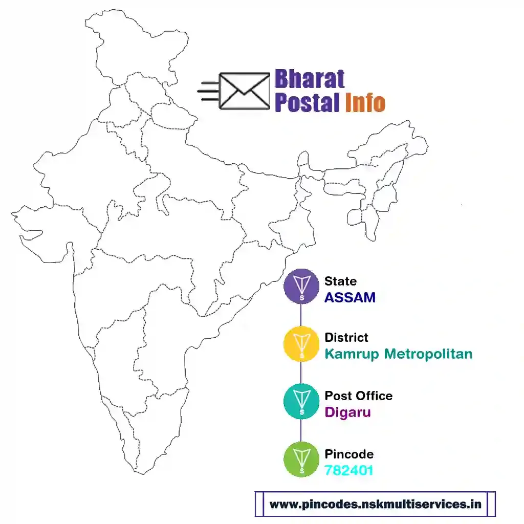 assam-kamrup metropolitan-digaru-782401